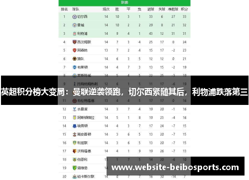 英超积分榜大变局：曼联逆袭领跑，切尔西紧随其后，利物浦跌落第三