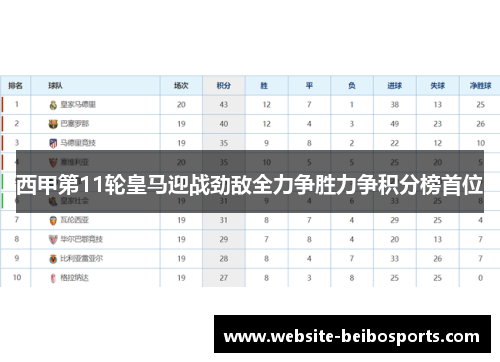 西甲第11轮皇马迎战劲敌全力争胜力争积分榜首位